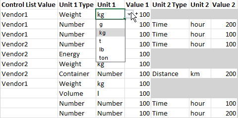 The Unit 1 column drop-down menu is selected to display options.